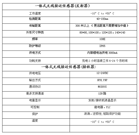 一體式無線傳感器技術參數(shù)